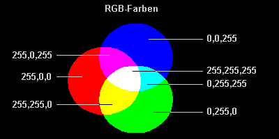 RGB-Modell